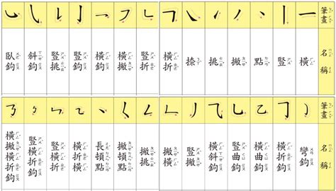 筆劃14劃的字|筆畫14